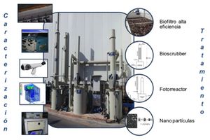 Métodos avanzados y nanotecnología para el tratamiento eficiente de olores en procesos industriales y de depuración de aguas