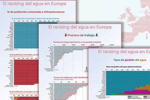 El ranking del agua en Europa. 1: Población, empleos y gestión