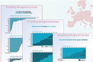 El ranking del agua en Europa. 2: Origen, tuberías y depuración