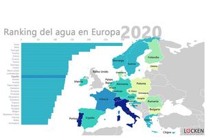 El ranking del agua en Europa 2020