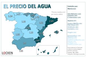 El precio del agua en España