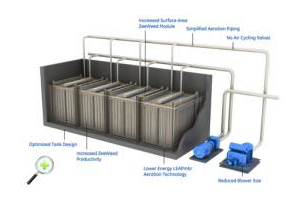 Ventajas y desventajas en la implantación de un Bioreactor de Membranas para la depuración de las aguas residuales industriales