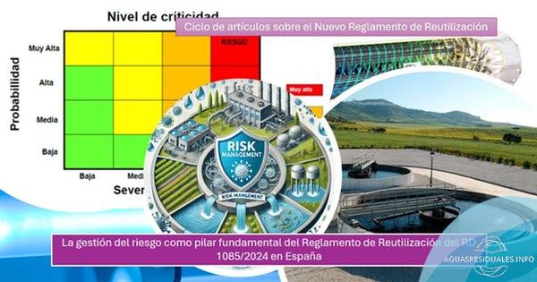 La gestión del riesgo como pilar fundamental del Reglamento de Reutilización del RD 1085/2024 en España