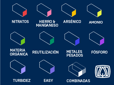 Productos y servicios BIOBOX®