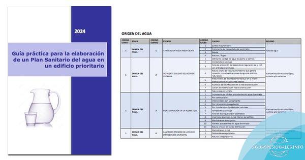 Guía práctica para la elaboración de un Plan Sanitario del agua en un edificio prioritario