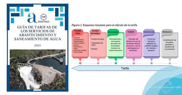 Guía de Tarifas de los servicios de Abastecimiento y Saneamiento de Agua de España