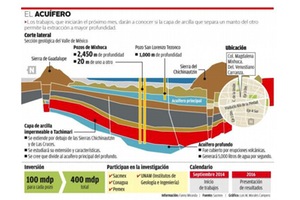 La mexicana Pemex planea perforar dos pozos de agua potable a una profundidad de 2 km en el Distrito Federal de México