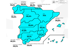 La reserva hídrica española se encuentra al 51,5% de su capacidad