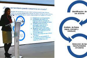 “Economía Circular Gavà”, 10 oportunidades de circularidad para los municipios