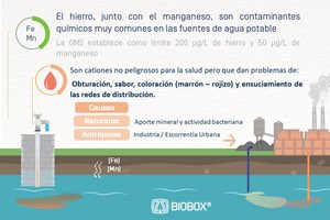Plantas compactas de eliminación de Hierro y Manganeso en aguas potables con BIOBOX®