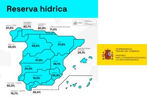 La reserva hídrica española se encuentra al 37,6 por ciento de su capacidad