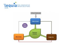Una tesis del LEQUIA investiga los sistemas de ayuda a la decisión para la selección de los sistemas de saneamiento