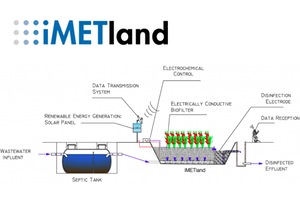 Lanzamiento de la web del proyecto iMETland para el tratamiento de las aguas residuales en pequeñas poblaciones