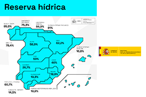 La reserva hídrica española se encuentra al 45,7% de su capacidad