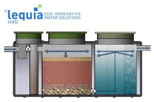INNOQUA con 7 M€ desarrollará un sistema de tratamiento y reutilización de aguas residuales para pequeñas poblaciones de la UE