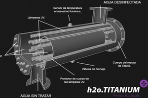 Nuevos multi-reactores h2o.TITANIUM™ M para el tratamiento del agua