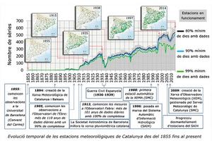 Un estudio de la UPC analiza la calidad de los registros de lluvia de Cataluña de los dos últimos siglos