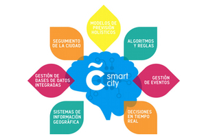 Coruña Smart City inicia la instalación de contadores inteligentes que permitirán a usuarios controlar los consumos en todo momento