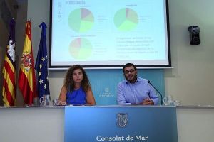 La revisión anticipada del Plan Hidrológico de las Islas Baleares sale a consulta pública