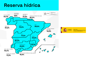 La reserva hídrica española se encuentra al 54,7% de su capacidad