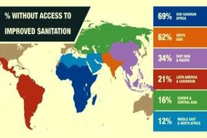 URA aportará el 5% del canon vasco para proyectos de cooperación y desarrollo internacional en agua y saneamiento