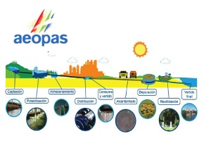 AEOPAS presenta la campaña "Tu ciudad unida por el Agua" con motivo del Día Mundial del Agua