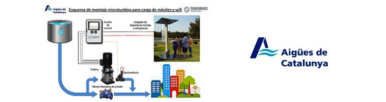 Aigües de Catalunya desarrolla un sistema de recarga de móviles a través de la red de agua municipal