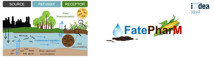 Fármacos en el agua de riego: el papel del suelo en la atenuación natural del riesgo para la salud