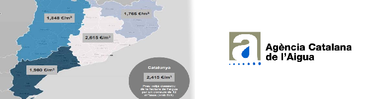 El precio medio del agua en Cataluña durante 2020 ha sido de 2,4 €/m3 según la ACA