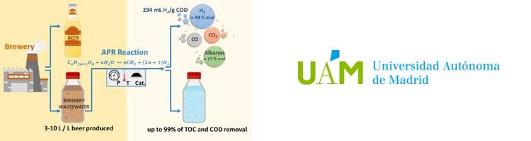 Investigadores de la UAM desarrollan nueva técnica para el tratamiento de aguas residuales derivadas de biomasa