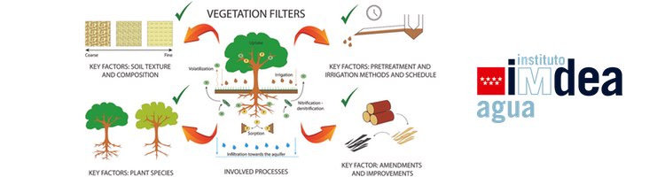 Mecanismos de atenuación y parámetros clave para mejorar el rendimiento del tratamiento en filtros verdes