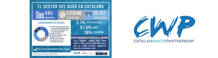 Un estudio sobre el sector del agua en Cataluña, indica que actualmente representa 5.010M €, el 2,1% del PIB catalán