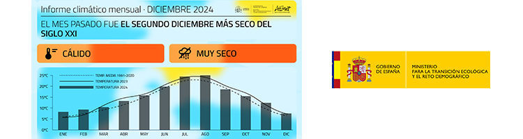 El mes pasado fue el segundo diciembre más seco del siglo XXI