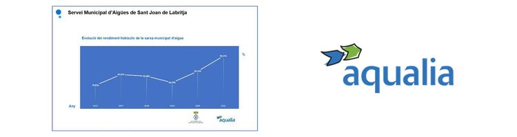 El municipio de Sant Joan en Ibiza alcanza el 89,55% de rendimiento hidráulico gracias a la implantación de nuevas tecnologías