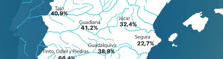 La reserva hidráulica española se encuentra actualmente al 46,7 % de su capacidad