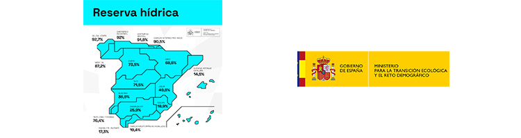 La reserva hídrica española se encuentra al 54,7% de su capacidad