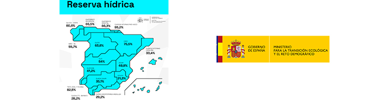 La reserva hídrica española inicia 2025 al 51,7% de su capacidad