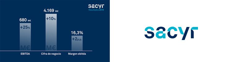 Sacyr incremeneta su perfil concesional y eleva su EBITDA hasta los 680 millones de euros (+25%)