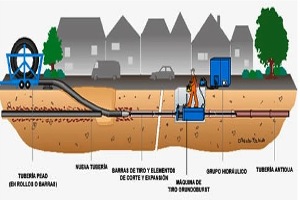 Últimas plazas gratuitas para la Jornada Técnica "Tecnología SIN Zanja, eje estratégico para las Smart Cities" organizado por IbSTT y AQUALOGY