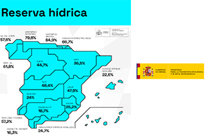 La reserva hídrica española se encuentra al 36,8% de su capacidad