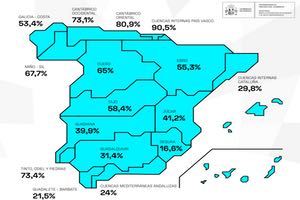 La reserva hídrica española se encuentra al 48,6% de su capacidad