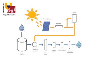 Diseñan una planta potabilizadora con energía solar fotovoltaica y de bajo coste para pequeñas poblaciones de países africanos