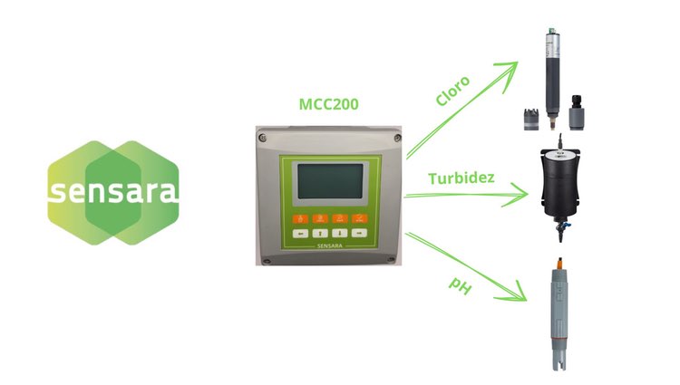 MCC200: Controlador para turbidez-cloro-pH en aguas de consumo