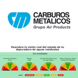 Calculadora de Oxígeno para tratamiento de aguas