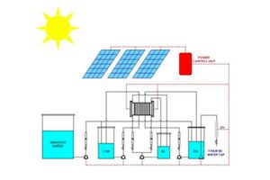 Sistema autónomo de potabilización de agua salobre con energía solar fotovoltaica
