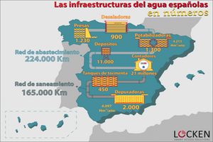 Las infraestructuras hidráulicas de España en números