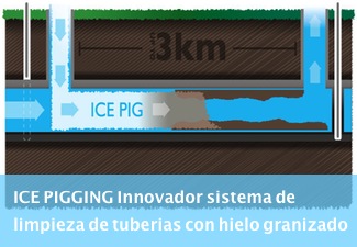 ICE PIGGING Innovador sistema de limpieza de tuberias con hielo granizado