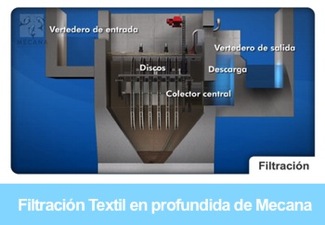 ¡Conoce el sistema de filtración textil en profundidad de Mecana! distribuido por teqma en España